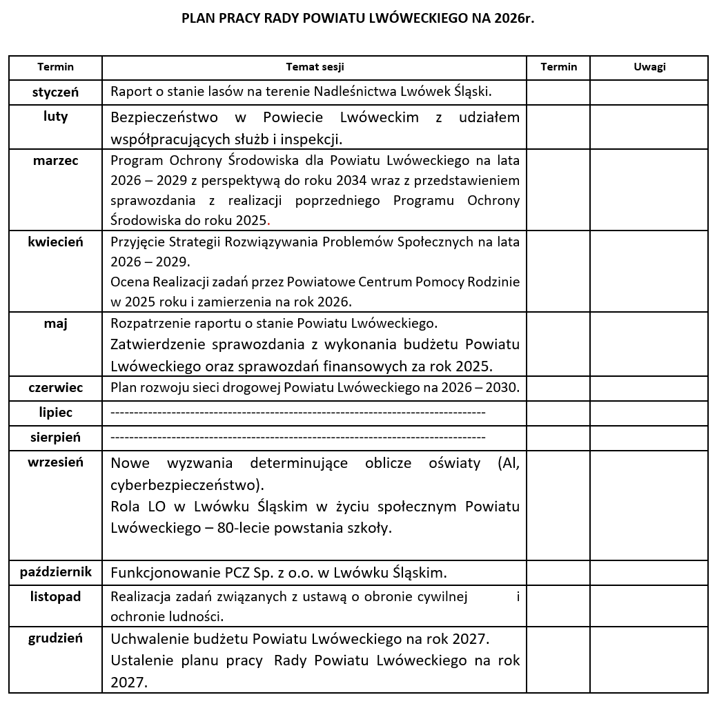 plan pracy rady powiatu na 2026