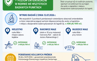 wyniki badań rzeki Bóbr