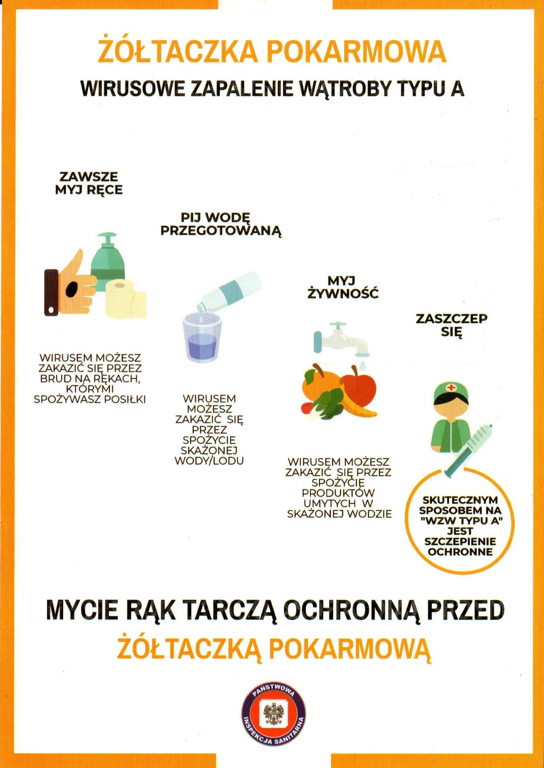 żółtaczka typ a_Strona_2 Infografika Państwowej Inspekcji Sanitarnej dotycząca żółtaczki pokarmowej – wirusowego zapalenia wątroby typu A (WZW A). Przedstawia podstawowe zasady zapobiegania zakażeniu: dokładne mycie rąk, picie bezpiecznej – przegotowanej wody, dokładne mycie żywności oraz szczepienie ochronne. Informuje, że do zakażenia może dojść przez brudne ręce podczas spożywania posiłków, skażoną wodę lub lód oraz produkty umyte w skażonej wodzie. Podkreśla, że skutecznym sposobem ochrony przed WZW typu A jest szczepienie ochronne. Główne przesłanie grafiki: „Mycie rąk tarczą ochronną przed żółtaczką pokarmową”.