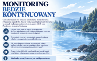 Infografika w niebiesko-białej kolorystyce z ilustracją rzeki, lasu i gór. Duży nagłówek: „Monitoring będzie kontynuowany”. Poniżej informacja, że uchylenie zakazu nie oznacza zakończenia monitorowania sytuacji na rzece Bóbr, a jakość wody nadal będzie kontrolowana przez GIOŚ i Państwową Inspekcję Sanitarną. W czterech polach wskazano, że odcinek Bobru od zapory w Pilchowicach do Zbiornika Rakowice nie jest kąpieliskiem, przy pojeniu zwierząt i nawadnianiu upraw obowiązują odrębne wymagania dotyczące jakości wody, do czasu wyników badań ryb zalecane są połowy na zasadzie „złów i wypuść”, a Powiat Lwówecki będzie nadal publikował wyniki badań i bieżące informacje. Na dole podkreślono: „Monitoring sytuacji na rzece jest nadal prowadzony”.